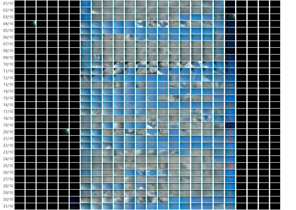 Ouranos Chart of George, WC, ZA for October 2020