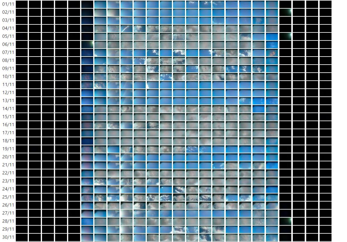 Ouranos Chart of George, WC, ZA for November 2020